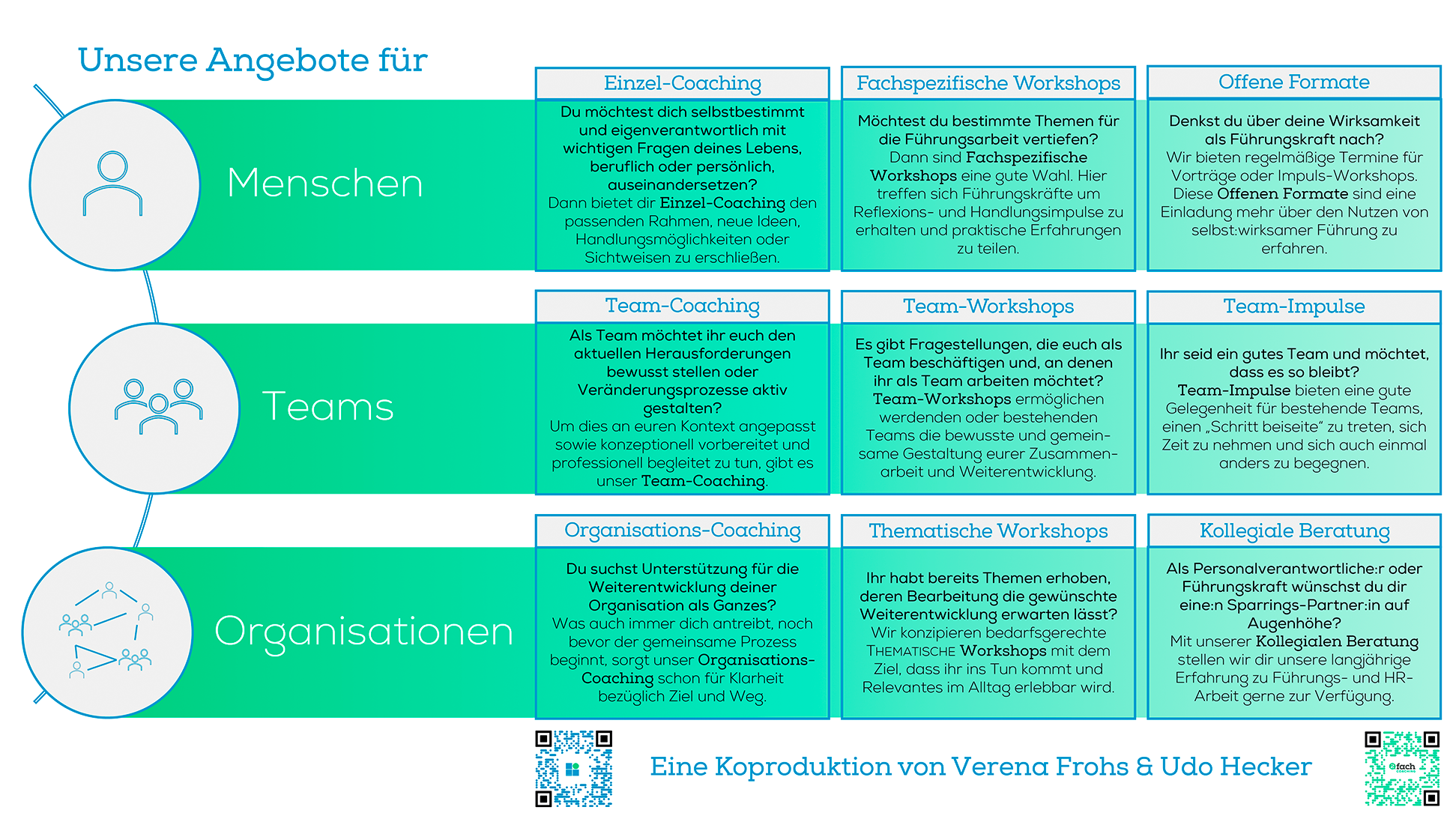 bereiche-2fach-coaching-2022